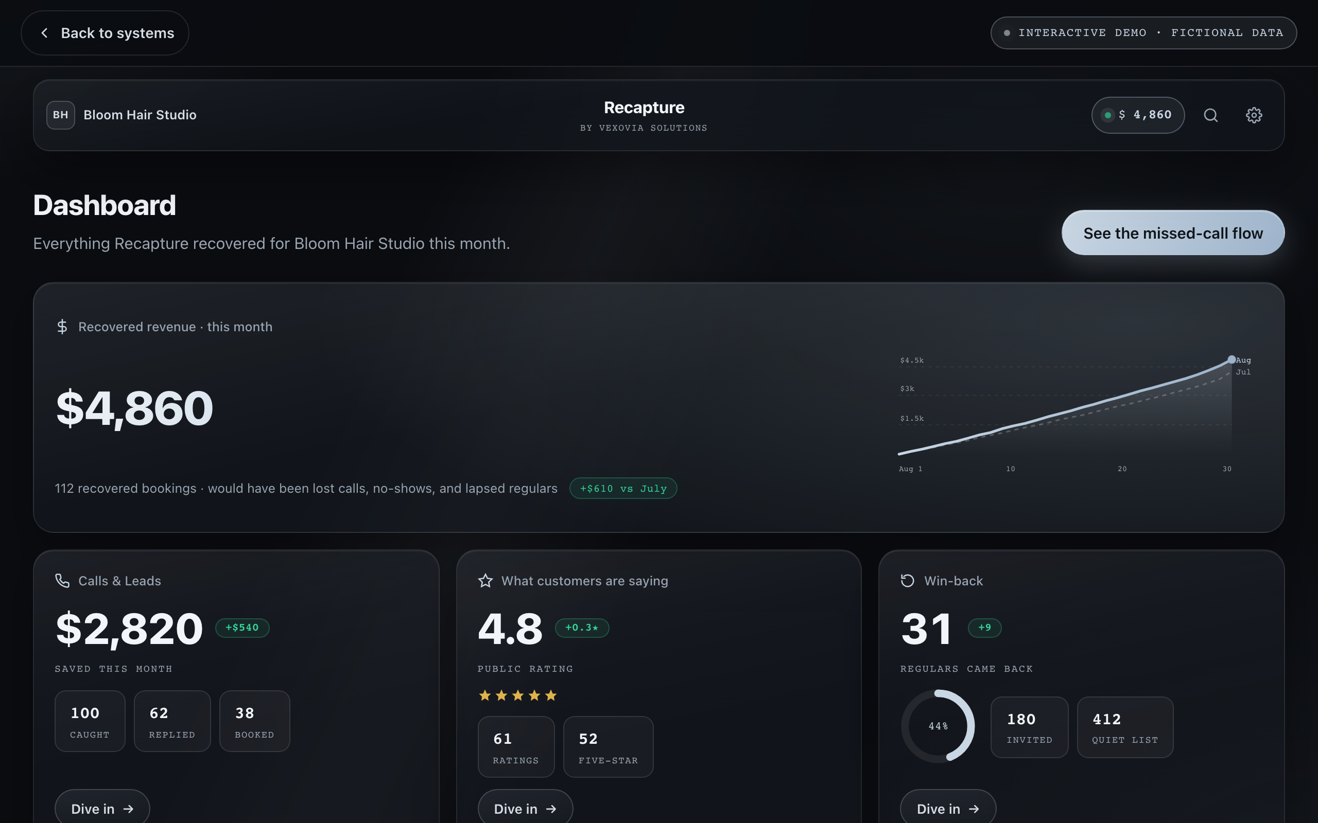 Recapture · the revenue-recovery engine